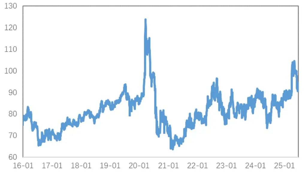 市场新风向:铜金分野的趋势分析与解读