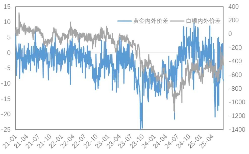 市场新风向:铜金分野的趋势分析与解读