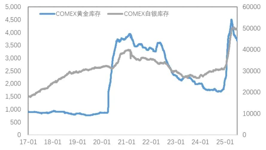 市场新风向:铜金分野的趋势分析与解读