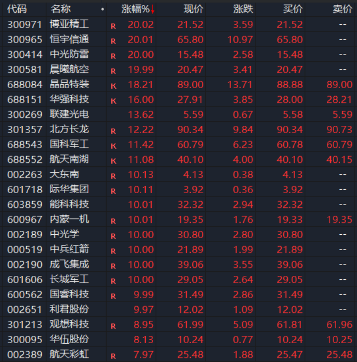 突然，集体爆发！多则消息，彻底引爆！
