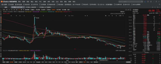 跌出前三后，洋河接班人杨卫国也撤了