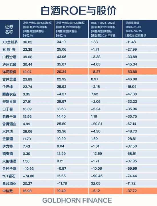 跌出前三后，洋河接班人杨卫国也撤了