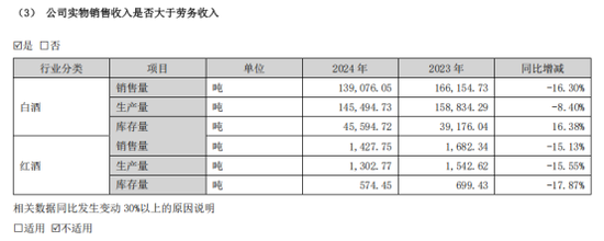 跌出前三后，洋河接班人杨卫国也撤了