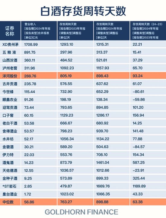 跌出前三后，洋河接班人杨卫国也撤了