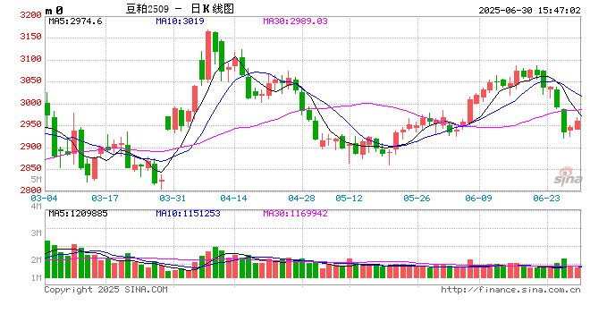 光大期货豆粕半年报：豆粕易涨难跌 关注天气和缺口炒作