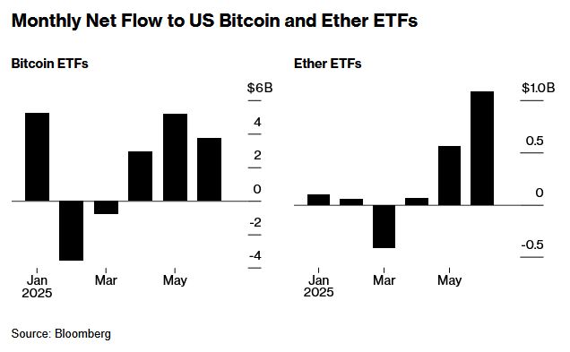 加密市场冰火两重天！比特币狂飙 山寨币退潮