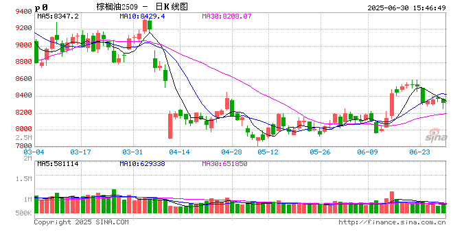 中信期货油脂半年报：因势利导 相机而动