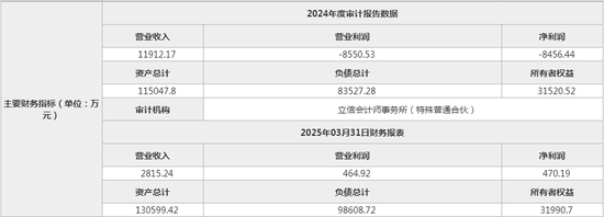 曝华润万家杭州公司要卖,去年净亏惨了