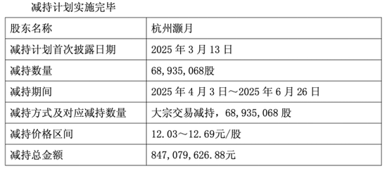 圆通速递：Q1净利下滑，阿里系股东套现逾8亿