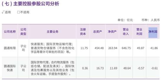 圆通速递：Q1净利下滑，阿里系股东套现逾8亿