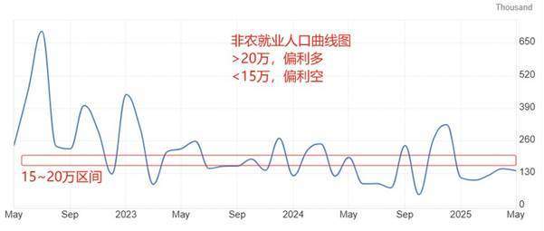 ATFX汇市前瞻：6月大非农来袭，欧央行论坛即将召开