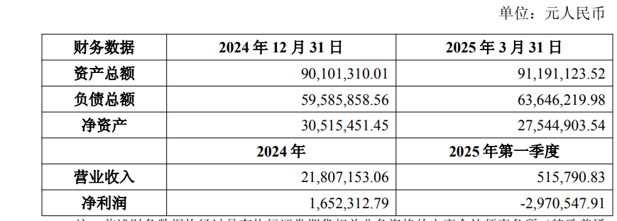 营收“生死线”困境待解，*ST返利溢价137%收购广州风腾遭冷遇