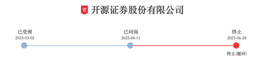 开源证券,IPO终止