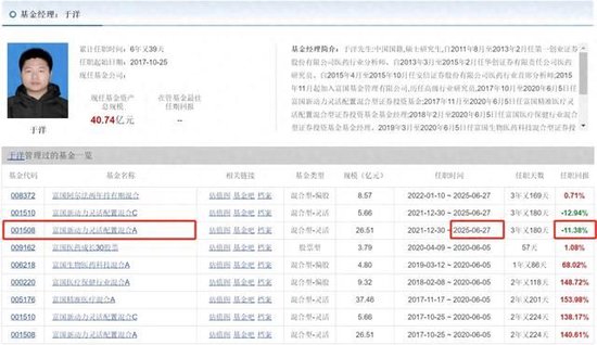 富国基金于洋离职了，这51万持有人何去何从？