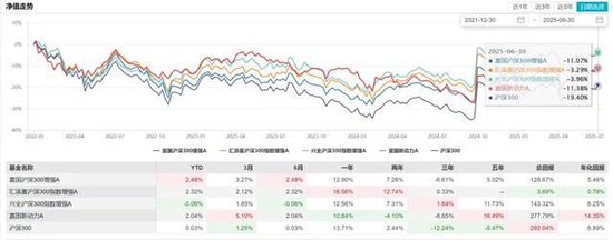 富国基金于洋离职了，这51万持有人何去何从？