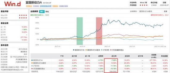 富国基金于洋离职了，这51万持有人何去何从？