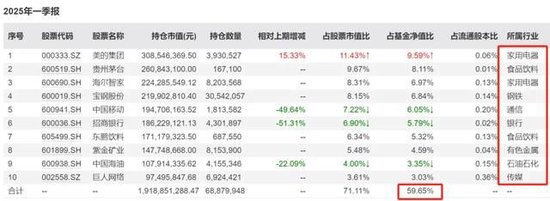 富国基金于洋离职了，这51万持有人何去何从？