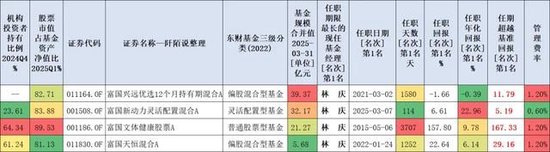 富国基金于洋离职了，这51万持有人何去何从？