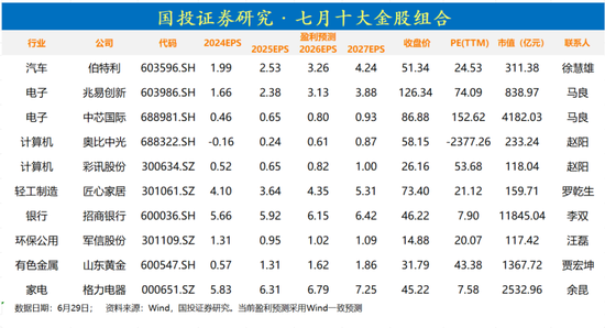 国投证券：七月十大金股