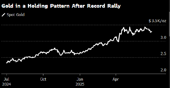 金价小幅走高 交易员考虑特朗普税改法案的影响