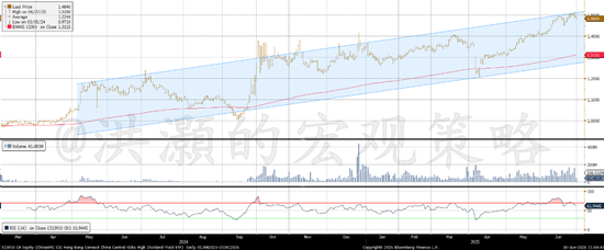 洪灝：高股息投资策略之谜