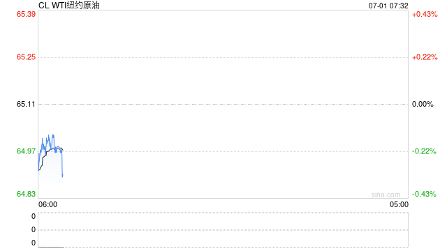 【原油内外盘套利追踪】SC-Brent价差暴涨后连续回落,做多套利操作建议适时止盈