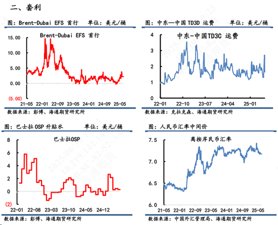 【原油内外盘套利追踪】SC-Brent价差暴涨后连续回落,做多套利操作建议适时止盈