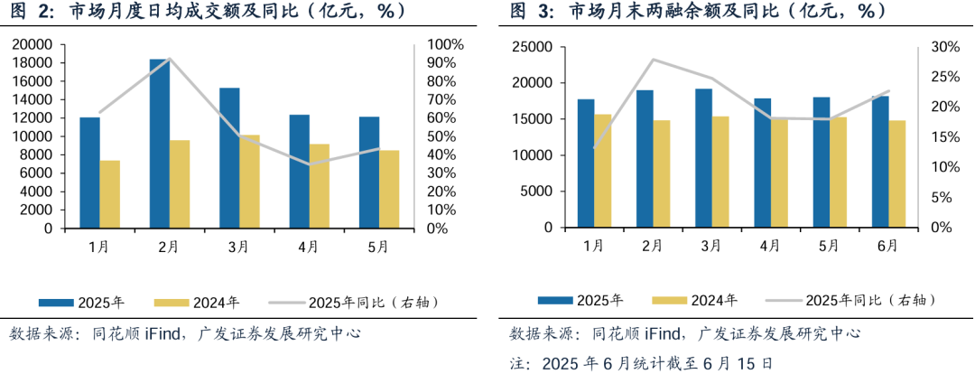 广发证券：增量资金接力入市，打开业绩与估值空间