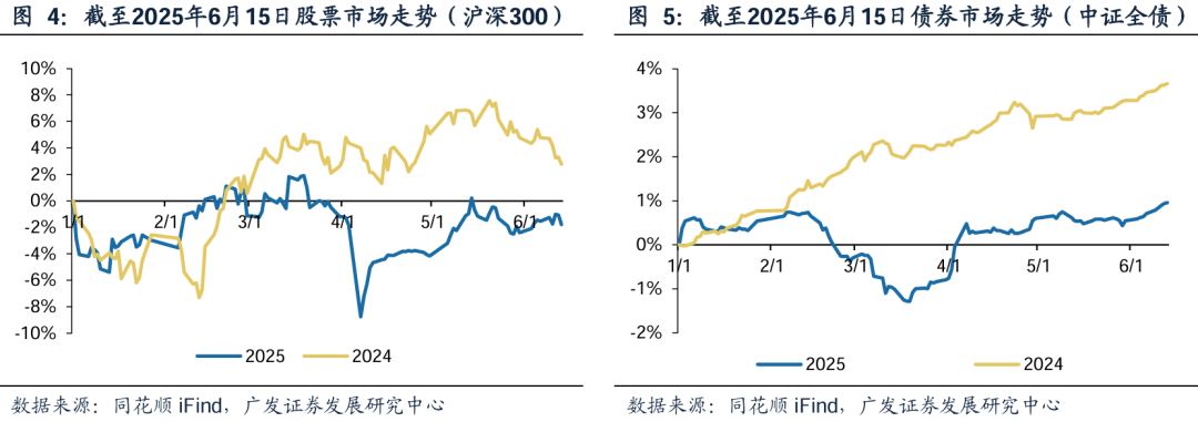 广发证券：增量资金接力入市，打开业绩与估值空间