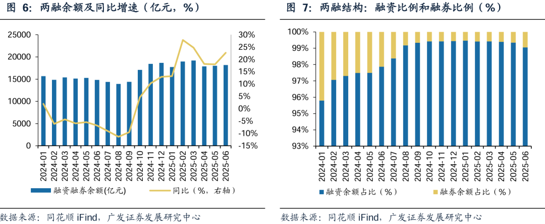 广发证券：增量资金接力入市，打开业绩与估值空间