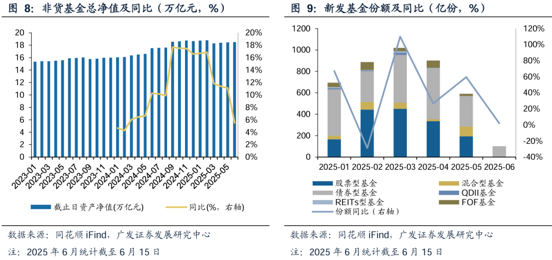 广发证券：增量资金接力入市，打开业绩与估值空间