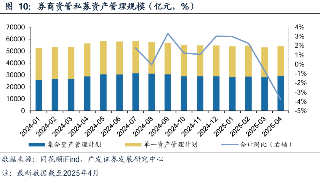 广发证券：增量资金接力入市，打开业绩与估值空间