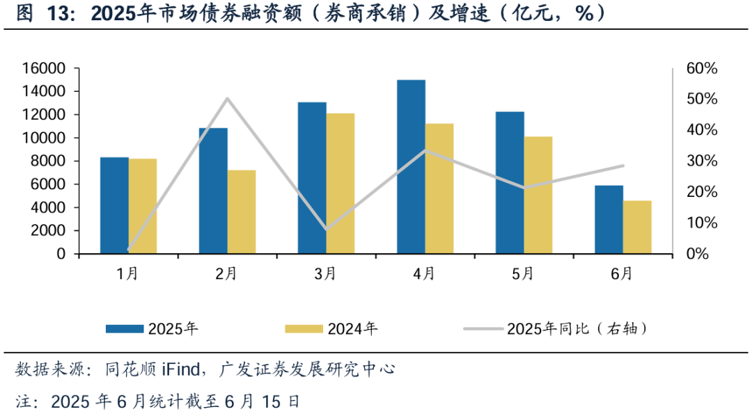广发证券：增量资金接力入市，打开业绩与估值空间