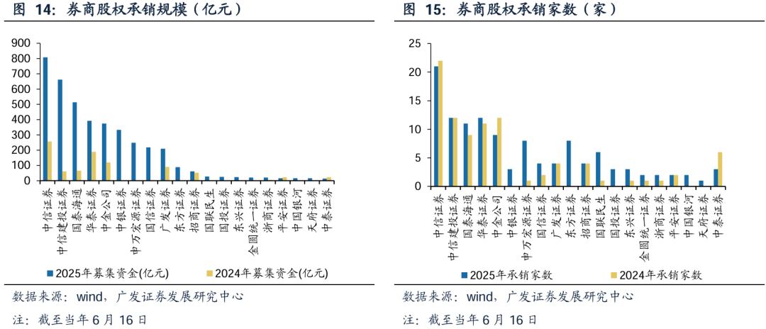 广发证券：增量资金接力入市，打开业绩与估值空间