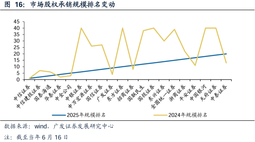 广发证券：增量资金接力入市，打开业绩与估值空间
