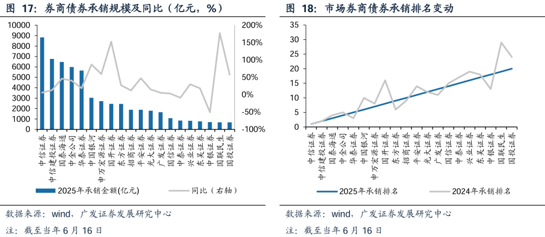 广发证券：增量资金接力入市，打开业绩与估值空间