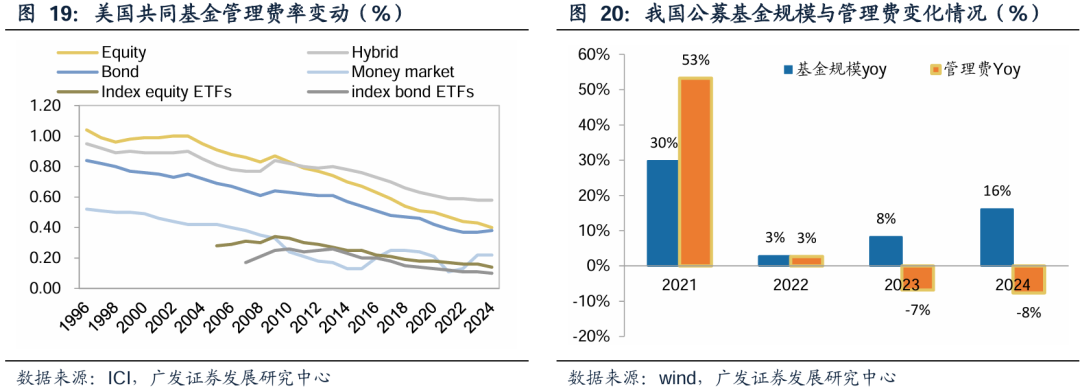 广发证券：增量资金接力入市，打开业绩与估值空间