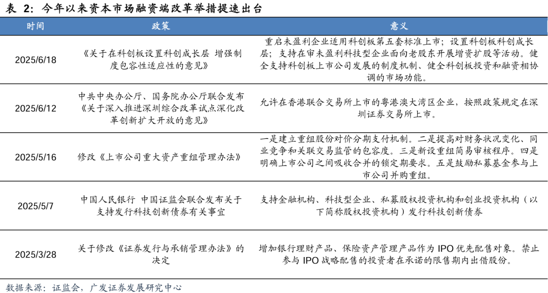 广发证券：增量资金接力入市，打开业绩与估值空间