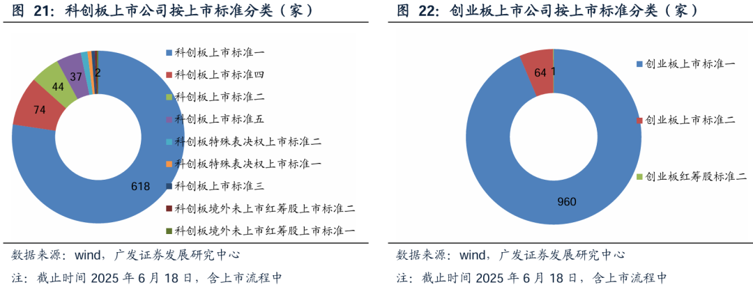 广发证券：增量资金接力入市，打开业绩与估值空间