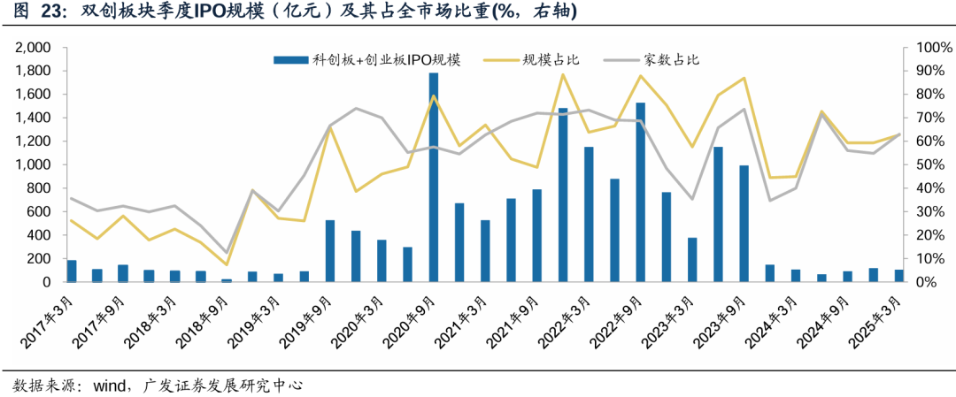 广发证券：增量资金接力入市，打开业绩与估值空间