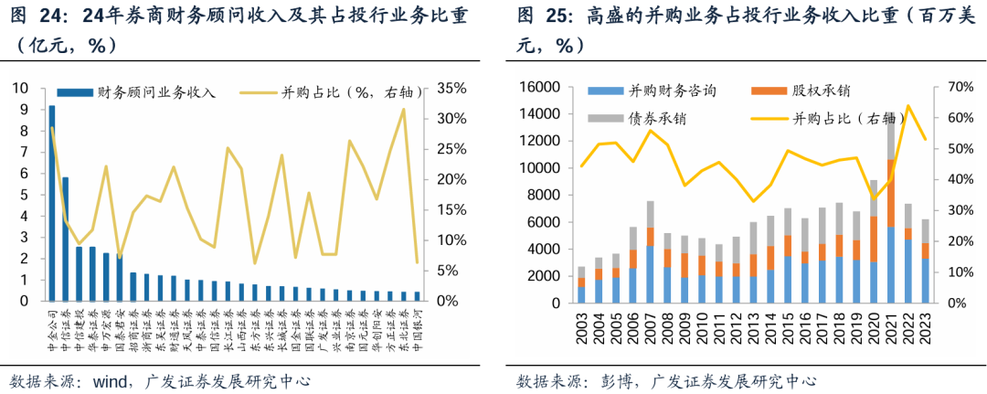 广发证券：增量资金接力入市，打开业绩与估值空间