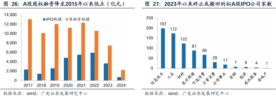 广发证券：增量资金接力入市，打开业绩与估值空间