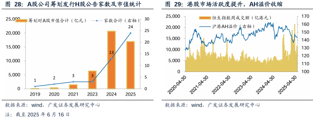 广发证券：增量资金接力入市，打开业绩与估值空间