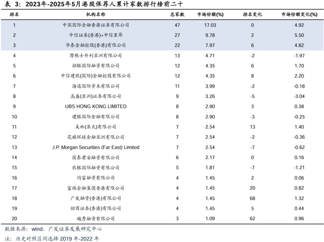 广发证券：增量资金接力入市，打开业绩与估值空间