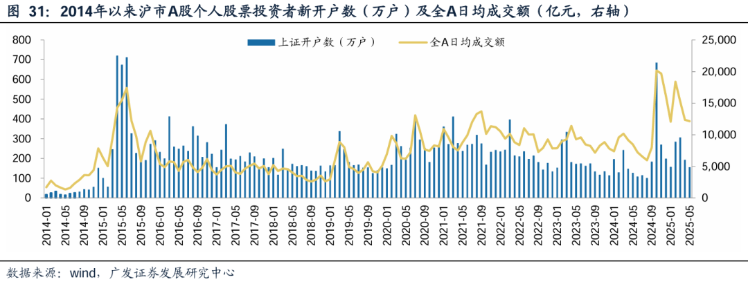 广发证券：增量资金接力入市，打开业绩与估值空间