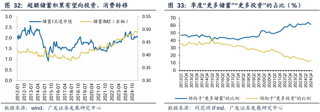 广发证券：增量资金接力入市，打开业绩与估值空间