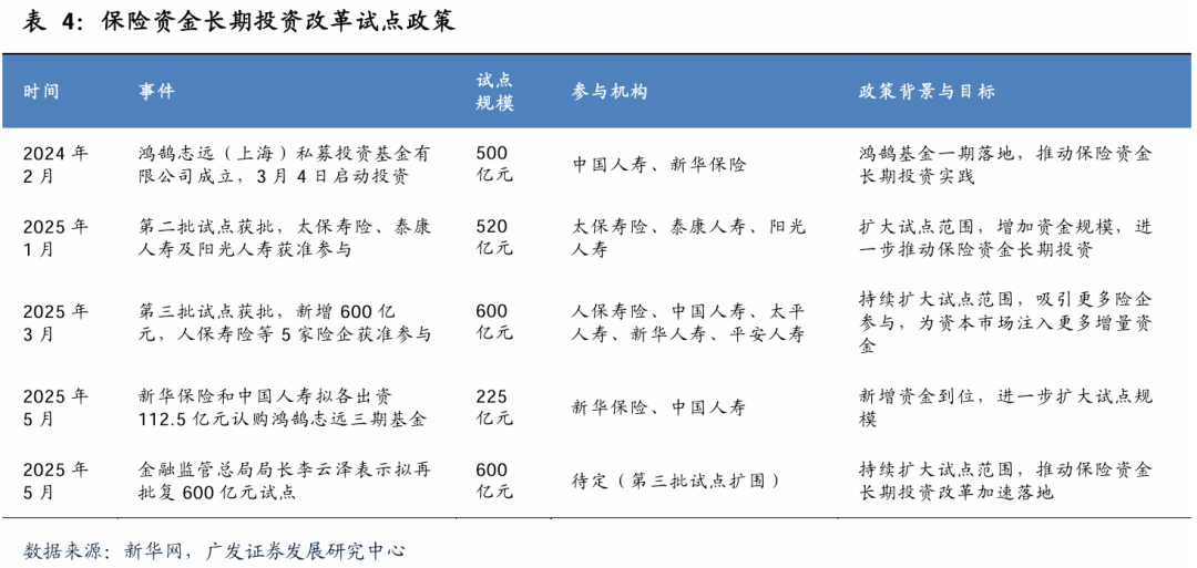 广发证券：增量资金接力入市，打开业绩与估值空间