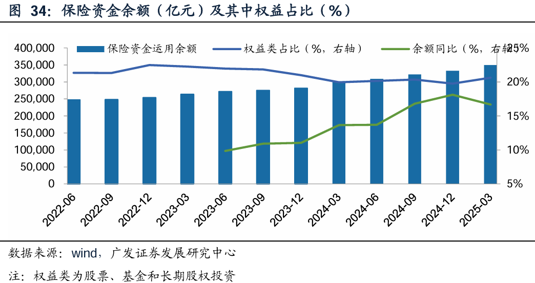 广发证券：增量资金接力入市，打开业绩与估值空间