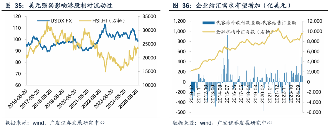 广发证券：增量资金接力入市，打开业绩与估值空间