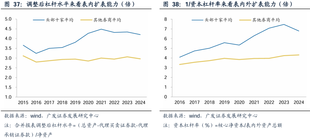 广发证券：增量资金接力入市，打开业绩与估值空间